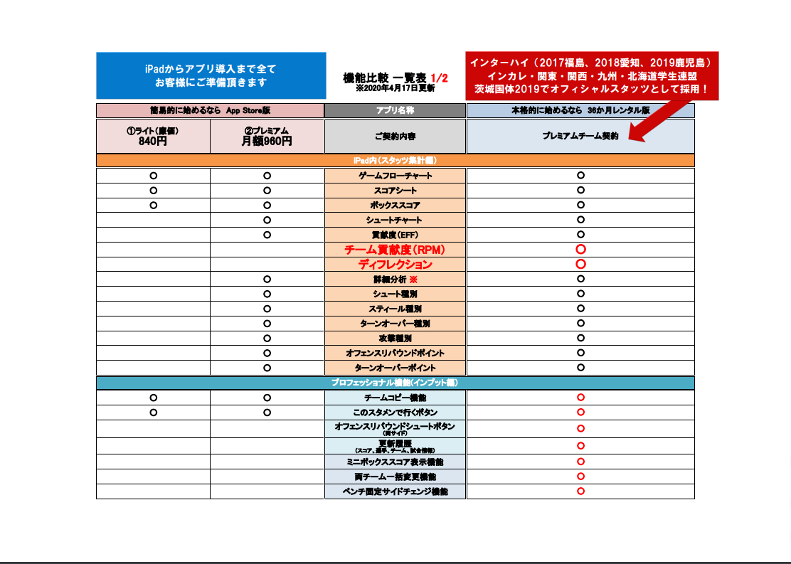 バスケプラス機能比較表 バスケプラス Basket Plus Appstore版