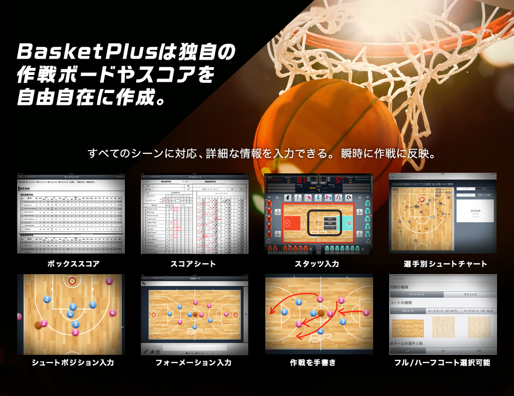BasketPlusは独自の作戦ボードやスコアを自由自在に作成。