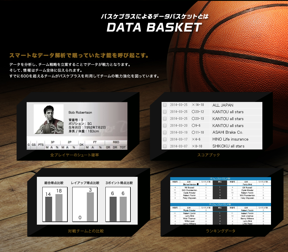 バスケプラスによるデータバスケットとは～スマートなデータ解析で眠っていた才能を呼び起こす～