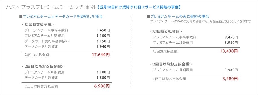 バスケプラスプレミアムチーム契約事例